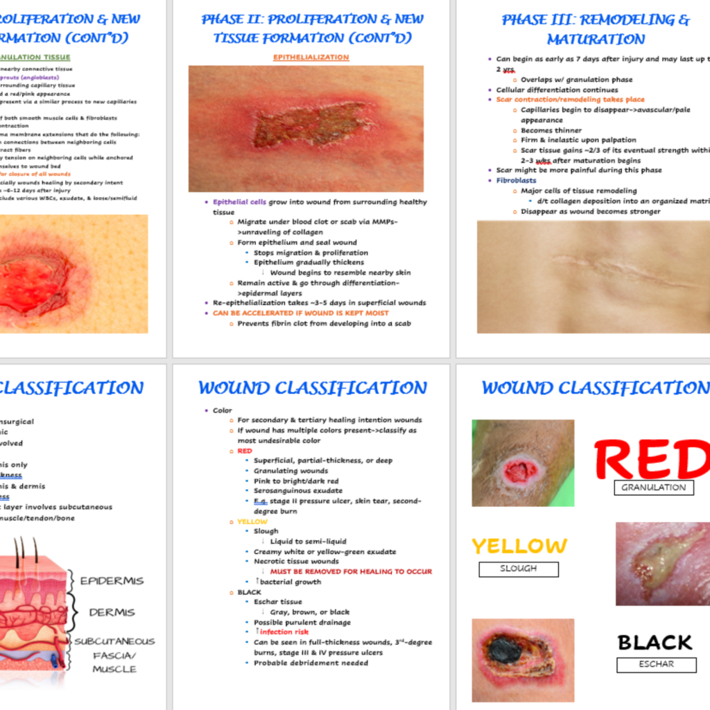 nursing dissertation topics wound care