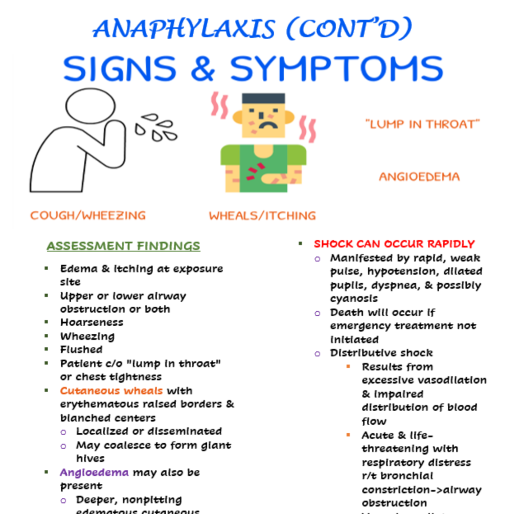 Anaphylaxis Med Surg Nursing Notes - Scholarly Nurse