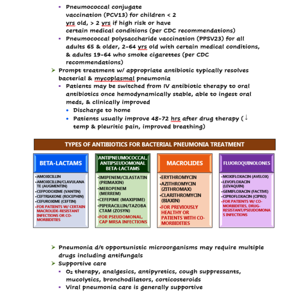 Pneumonia Nursing Notes - Scholarly Nurse